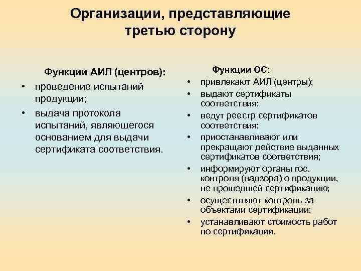 Организации, представляющие третью сторону Функции АИЛ (центров): • проведение испытаний продукции; • выдача протокола