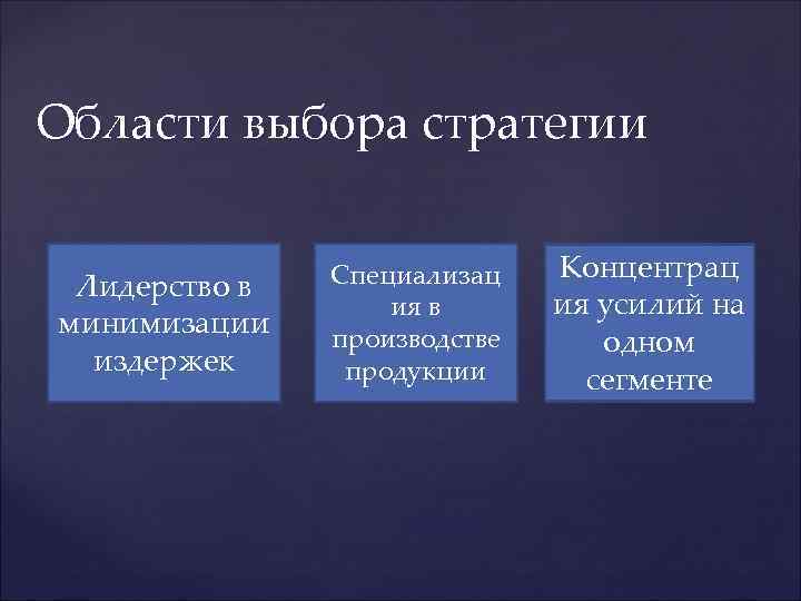 Области выбора стратегии Лидерство в минимизации издержек { Специализац ия в производстве продукции Концентрац