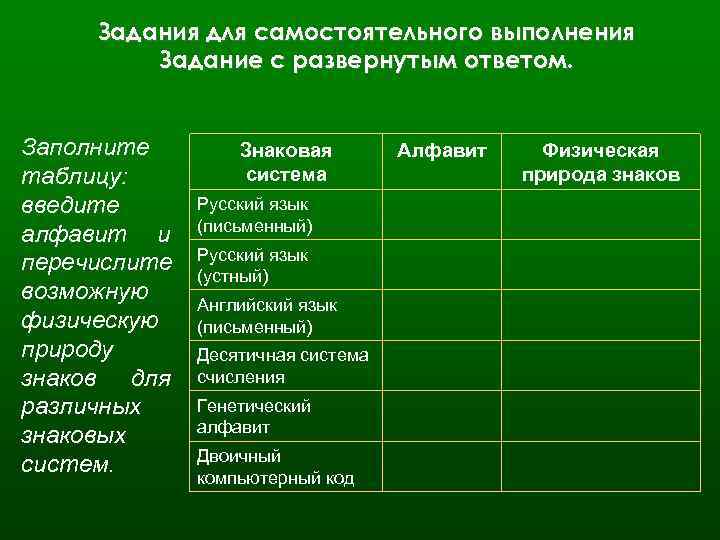 Задания для самостоятельного выполнения Задание с развернутым ответом. Заполните таблицу: введите алфавит и перечислите