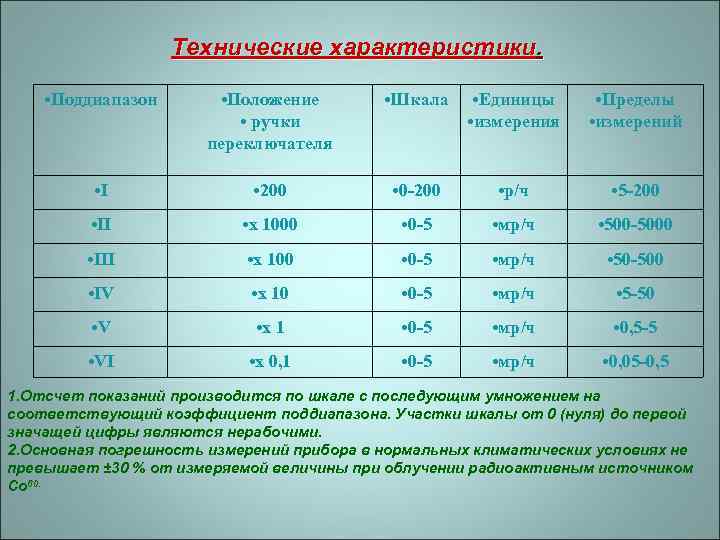 Технические характеристики. • Поддиапазон • Положение • ручки переключателя • Шкала • Единицы •