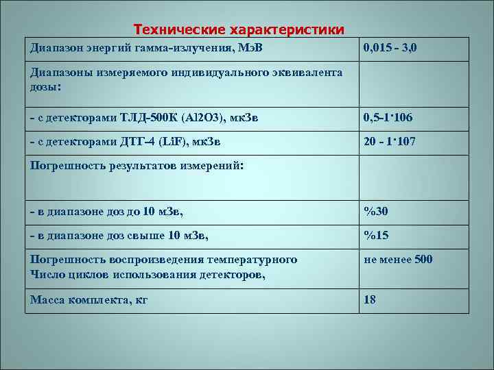 Технические характеристики Диапазон энергий гамма-излучения, Мэ. В 0, 015 - 3, 0 Диапазоны измеряемого