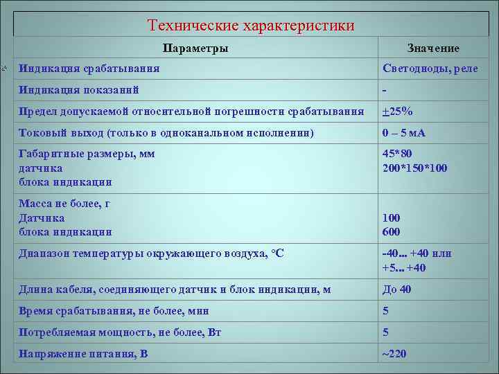 Технические характеристики Параметры Значение Индикация срабатывания Светодиоды, реле Индикация показаний - Предел допускаемой относительной