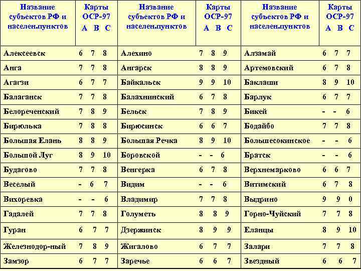  Название Карты субъектов РФ и ОСР-97 населен. пунктов А В С Алексеевск 6