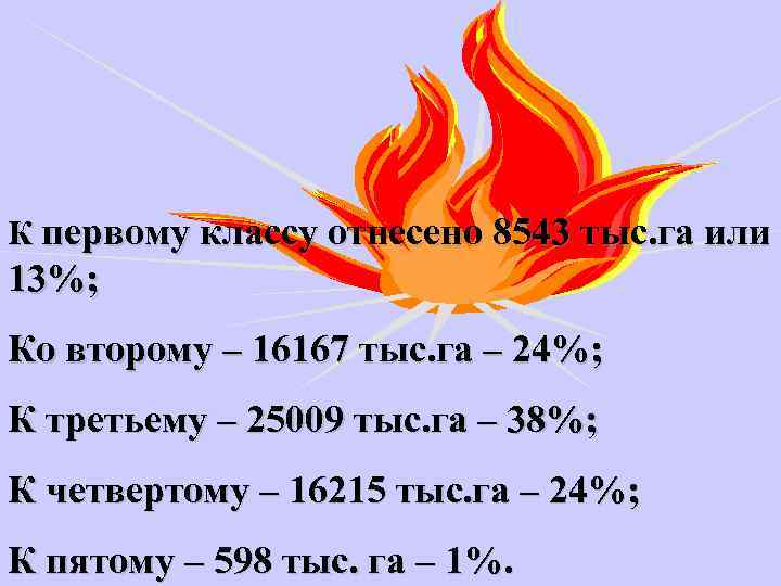 К первому классу отнесено 8543 тыс. га или 13%; Ко второму – 16167 тыс.