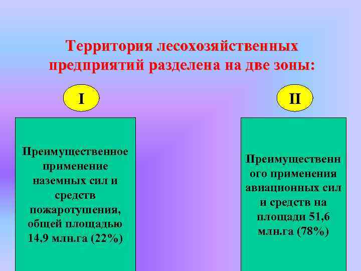  Территория лесохозяйственных предприятий разделена на две зоны: I II Преимущественное Преимущественн применение ого