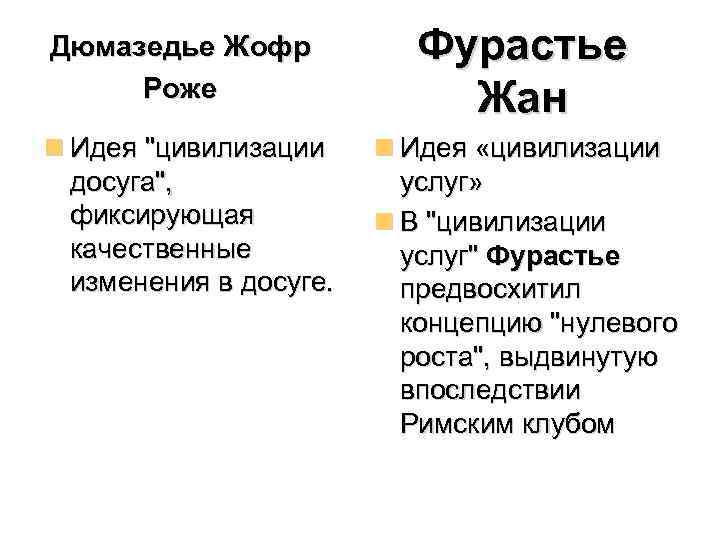 Дюмазедье Жофр Роже Фурастье Жан Идея "цивилизации досуга", фиксирующая качественные изменения в досуге. Идея