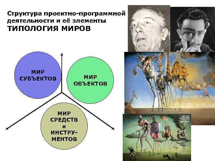 Структура проектно-программной деятельности и её элементы ТИПОЛОГИЯ МИРОВ МИР СУБЪЕКТОВ МИР ОБЪЕКТОВ МИР СРЕДСТВ