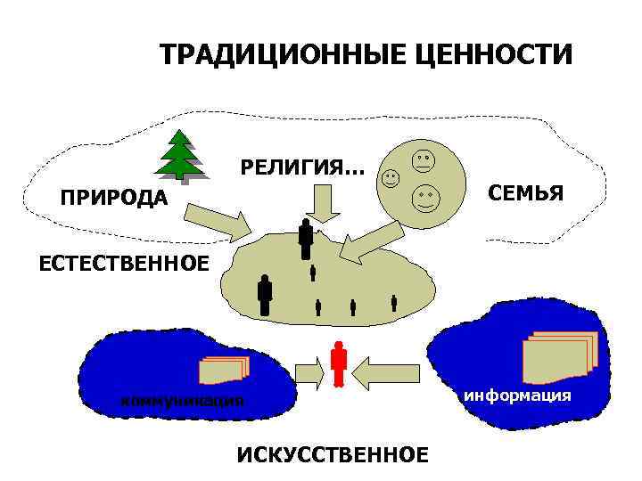 Искусственная информация