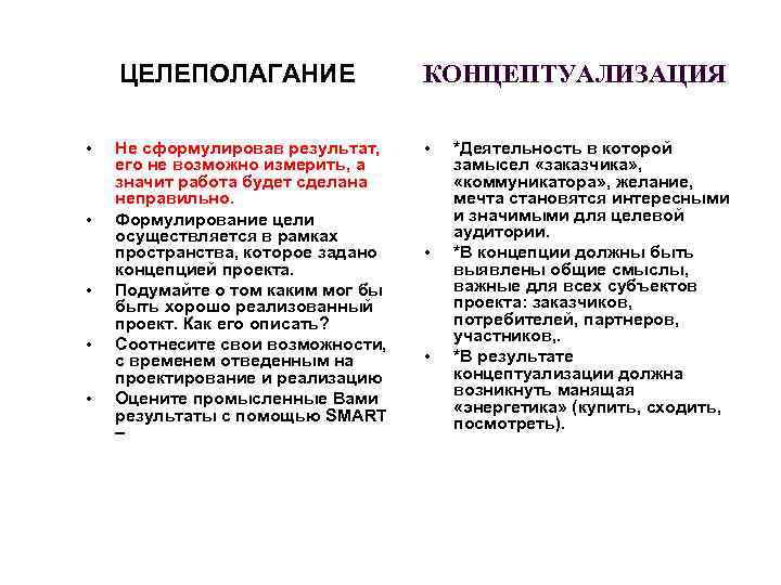 ЦЕЛЕПОЛАГАНИЕ • • • КОНЦЕПТУАЛИЗАЦИЯ Не сформулировав результат, его не возможно измерить, а значит