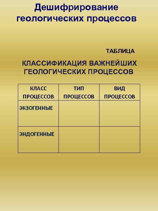 Дешифрирование геологических процессов ТАБЛИЦА КЛАССИФИКАЦИЯ ВАЖНЕЙШИХ ГЕОЛОГИЧЕСКИХ ПРОЦЕССОВ КЛАСС ПРОЦЕССОВ ЭКЗОГЕННЫЕ ЭНДОГЕННЫЕ ТИП ПРОЦЕССОВ