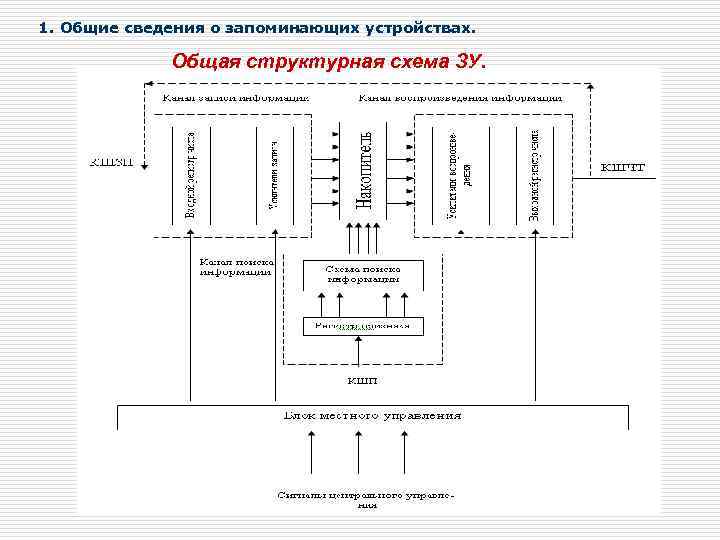 Электрическая схема спирометра