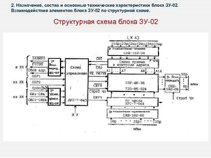 2. Назначение, состав и основные технические характеристики блока ЗУ-02. Взаимодействие элементов блока ЗУ-02 по