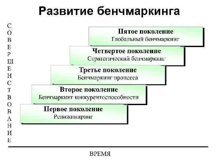 Бенчмаркинг этапы бенчмаркингового проекта