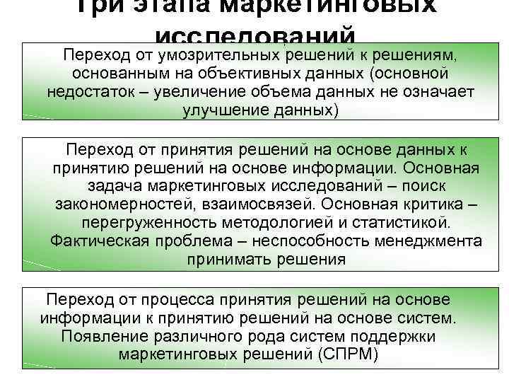 Три этапа маркетинговых исследований Переход от умозрительных решений к решениям, основанным на объективных данных