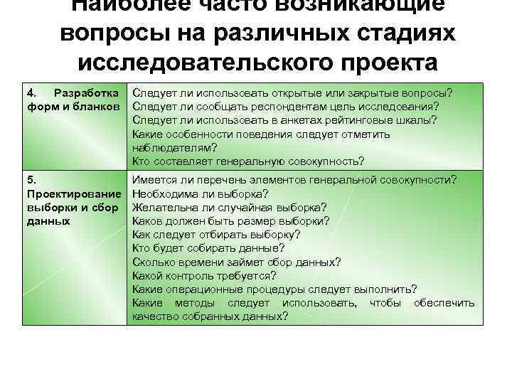 Наиболее часто возникающие вопросы на различных стадиях исследовательского проекта 4. Разработка форм и бланков