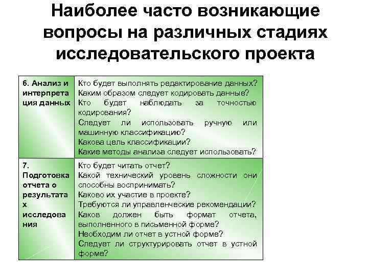 Наиболее часто возникающие вопросы на различных стадиях исследовательского проекта 6. Анализ и Кто будет
