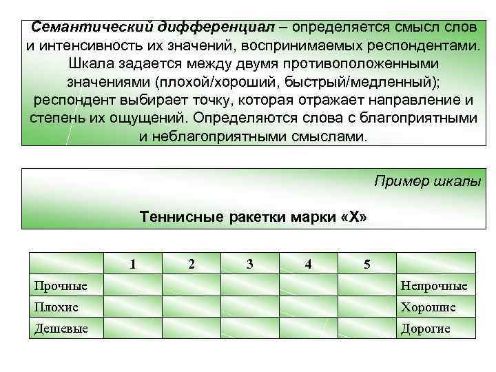 Семантический дифференциал – определяется смысл слов и интенсивность их значений, воспринимаемых респондентами. Шкала задается