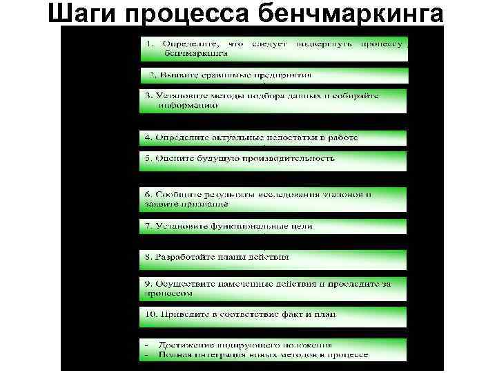 Шаги процесса бенчмаркинга 