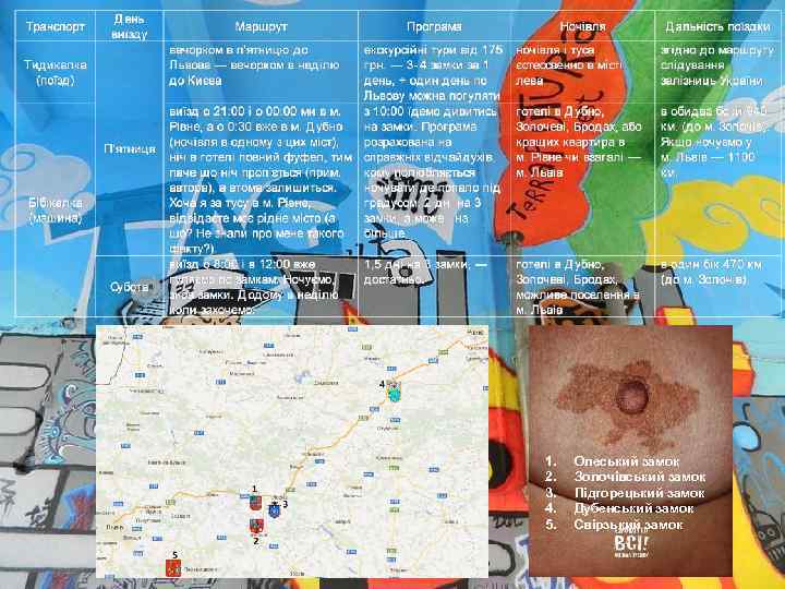 1. 2. 3. 4. 5. Олеський замок Золочівський замок Підгорецький замок Дубенський замок Свірзький