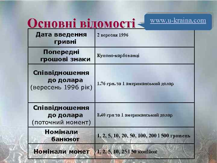 Основні відомості Дата введення гривні Попередні грошові знаки Співвідношення до долара (вересень 1996 рік)