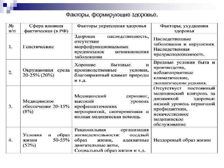 Напишите формулы определения показателей здоровья населения по предложенной схеме