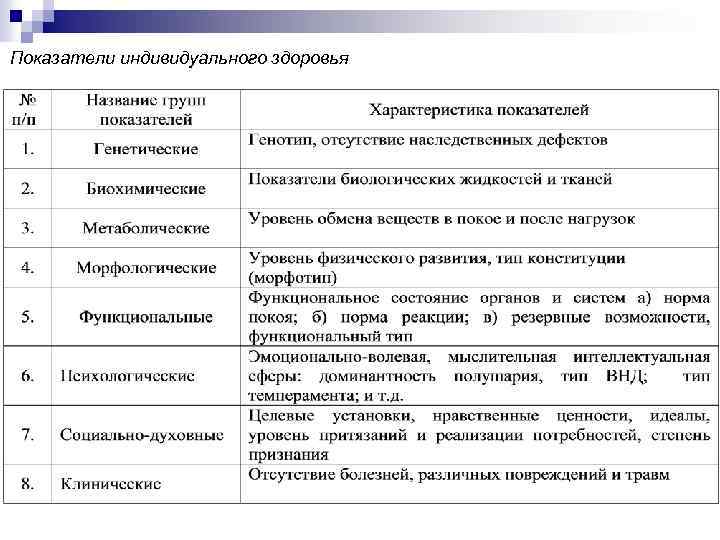 3 группы здоровья критерии