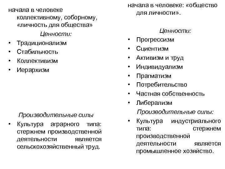 начала в человеке коллективному, соборному, «личность для общества» Ценности: • Традиционализм • Стабильность •