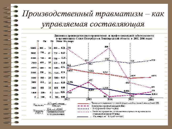 Производственный травматизм – как управляемая составляющая 