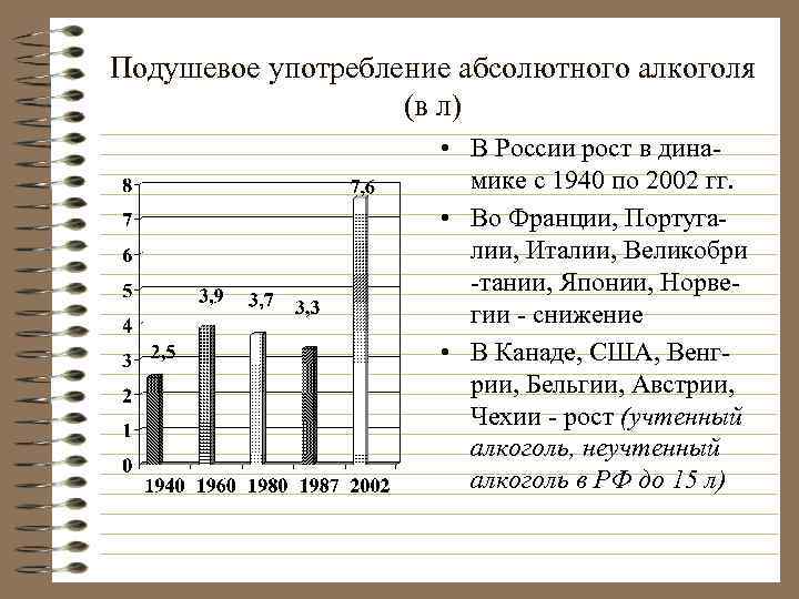 Подушевое употребление абсолютного алкоголя (в л) • В России рост в динамике с 1940