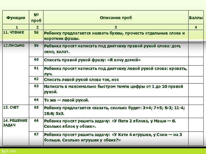 Функции № проб Описание проб Баллы 1 2 3 4 11. ЧТЕНИЕ 58 Ребенку