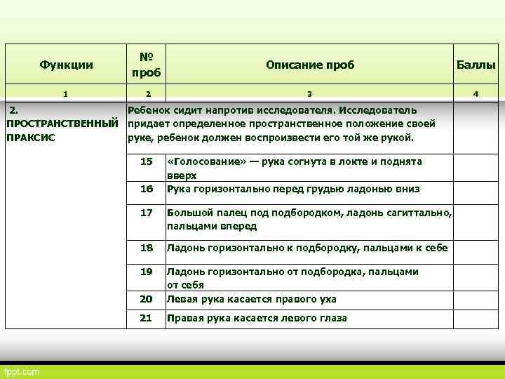 Функции 1 № проб 2 Описание проб Баллы 3 4 2. Ребенок сидит напротив