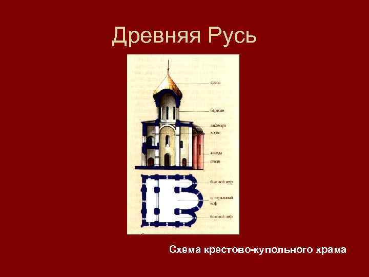 Древняя Русь Схема крестово-купольного храма 