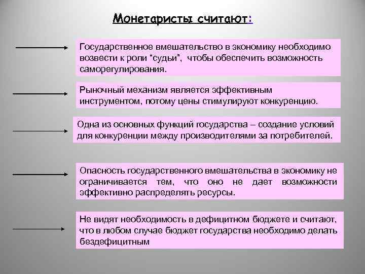  Монетаристы считают: Государственное вмешательство в экономику необходимо возвести к роли “судьи”, чтобы обеспечить