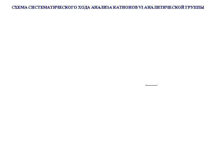 СХЕМА СИСТЕМАТИЧЕСКОГО ХОДА АНАЛИЗА КАТИОНОВ VI АНАЛИТИЧЕСКОЙ ГРУППЫ 