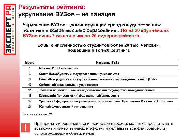 Результаты рейтинга: укрупнение ВУЗов – не панацея Укрупнение ВУЗов – доминирующий тренд государственной политики