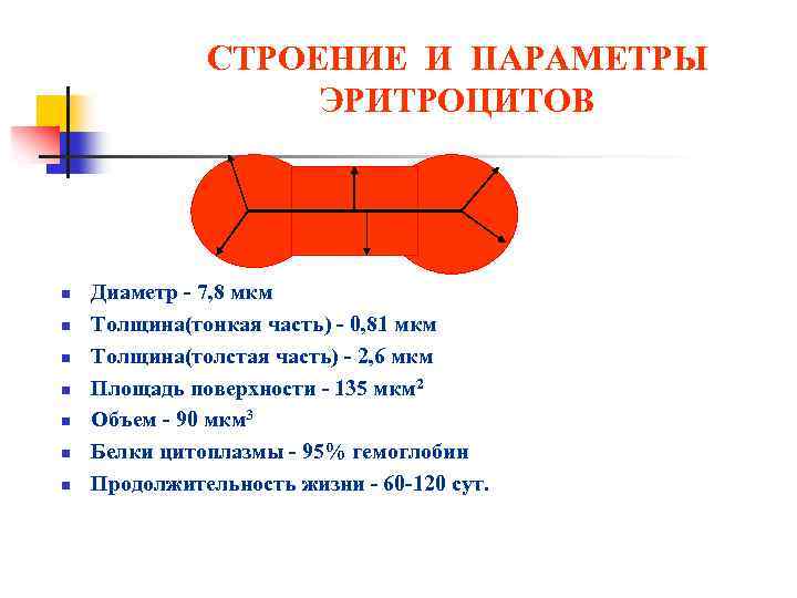 СТРОЕНИЕ И ПАРАМЕТРЫ ЭРИТРОЦИТОВ n n n n Диаметр - 7, 8 мкм Толщина(тонкая