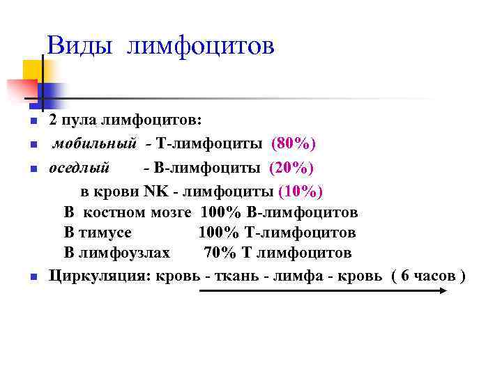 Виды лимфоцитов n n 2 пула лимфоцитов: мобильный - Т-лимфоциты (80%) оседлый - В-лимфоциты