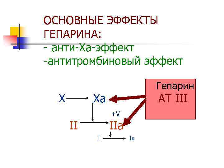 ОСНОВНЫЕ ЭФФЕКТЫ ГЕПАРИНА: - анти-Ха-эффект -антитромбиновый эффект X Гепарин Xa АТ III +V II