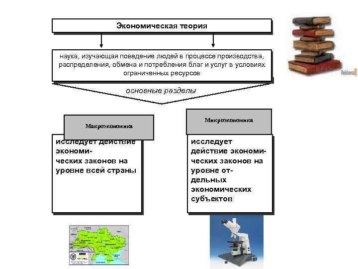 Теории поведения человека. Наука изучающая поведение людей. Экономическая теория изучает экономическое поведение людей. Последовательность изучения экономического поведения людей. Экономика это наука изучающая поведение людей.