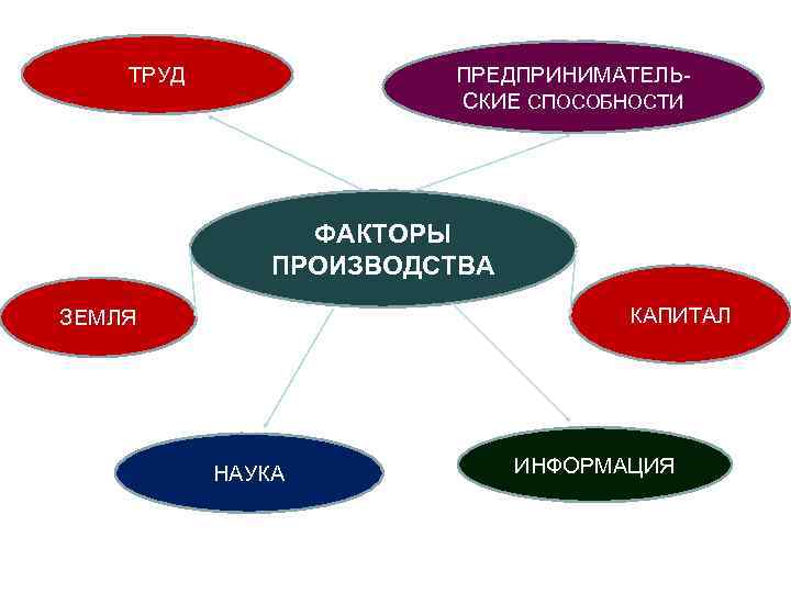 Наука изучающая поведение людей