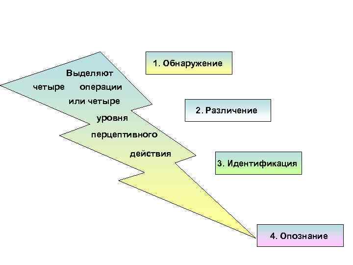 Обнаружение это