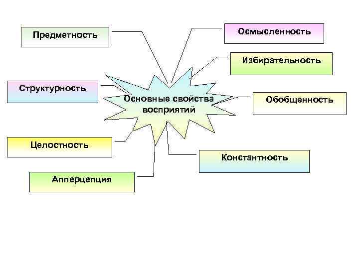 Принцип предметности