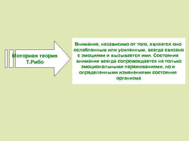 Моторная теория Т. Рибо Внимание, независимо от того, является оно ослабленным или усиленным, всегда