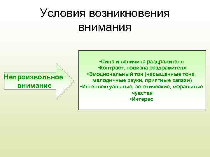 Какие условия возникновения. Условия возникновения внимания. Условия непроизвольного внимания. Условия возникновения произвольного и непроизвольного внимания. Условия возникновения и поддержания непроизвольного внимания.