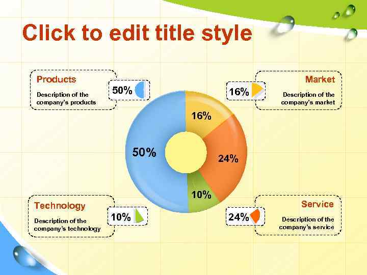 Click to edit title style Products Description of the company’s products Market 50% 16%