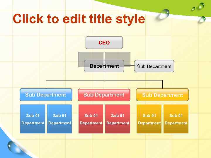 Click to edit title style CEO Department Sub Department Sub 01 Department Sub 01