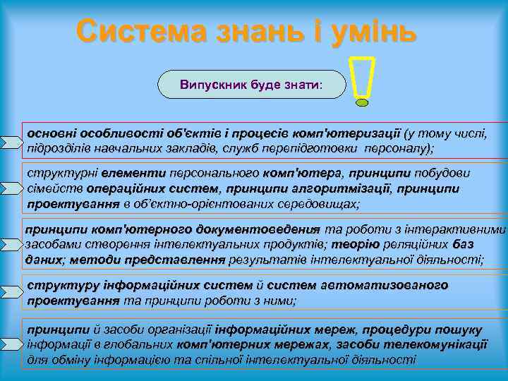 Система знань і умінь Випускник буде знати: основні особливості об'єктів і процесів комп'ютеризації (у