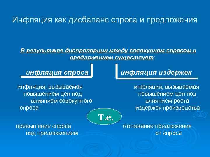 Инфляция как дисбаланс спроса и предложения В результате диспропорции между совокупном спросом и предложением