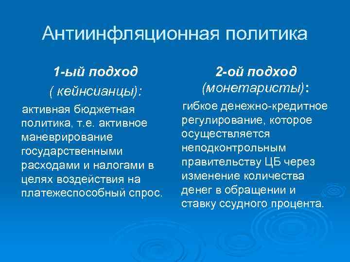 Антиинфляционная политика 1 -ый подход ( кейнсианцы): активная бюджетная политика, т. е. активное маневрирование