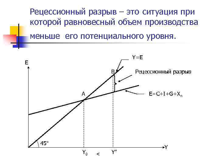 Инфляционные способы покрытия бюджетного дефицита